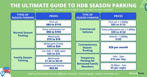 HDB Season Parking in Singapore 2024: Price, .